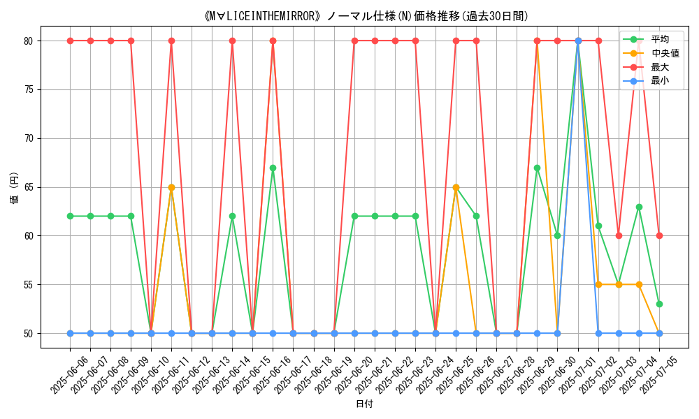 graph_rarity_5845