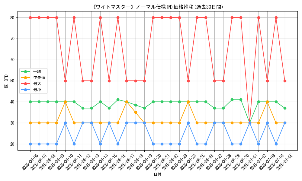 graph_rarity_5845