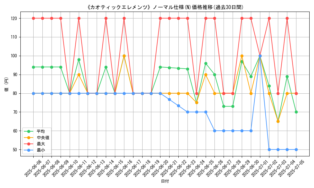 graph_rarity_5845