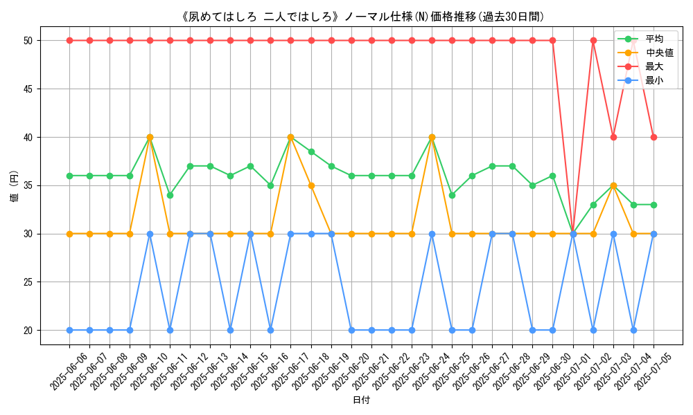 graph_rarity_5845