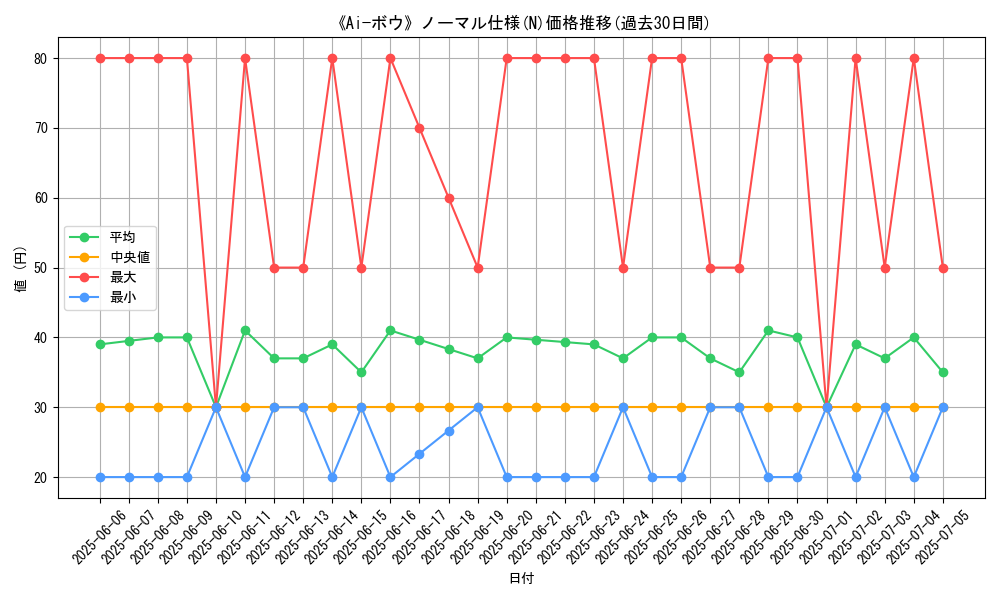 graph_rarity_5845