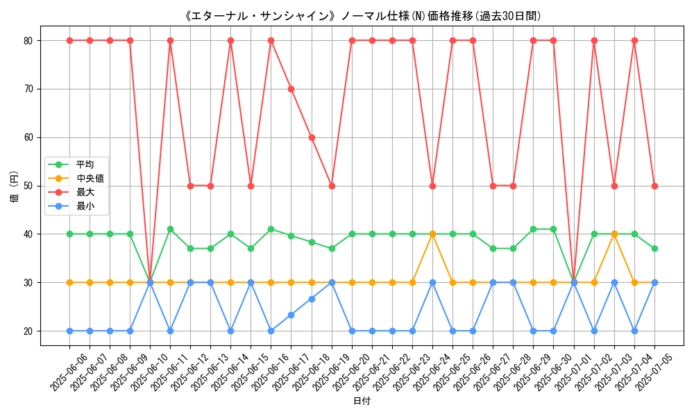 graph_rarity_5845