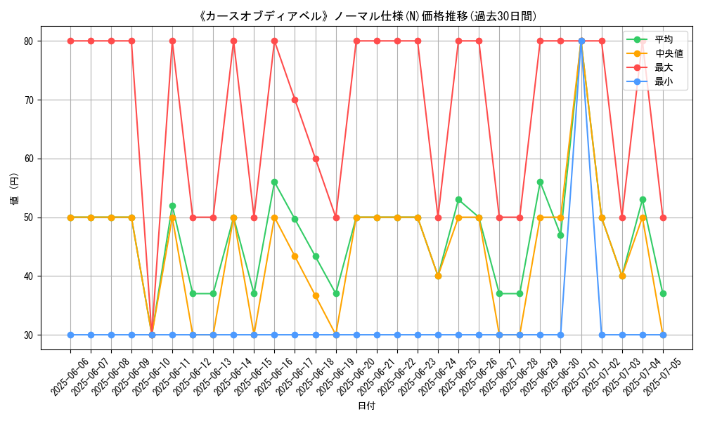 graph_rarity_5845