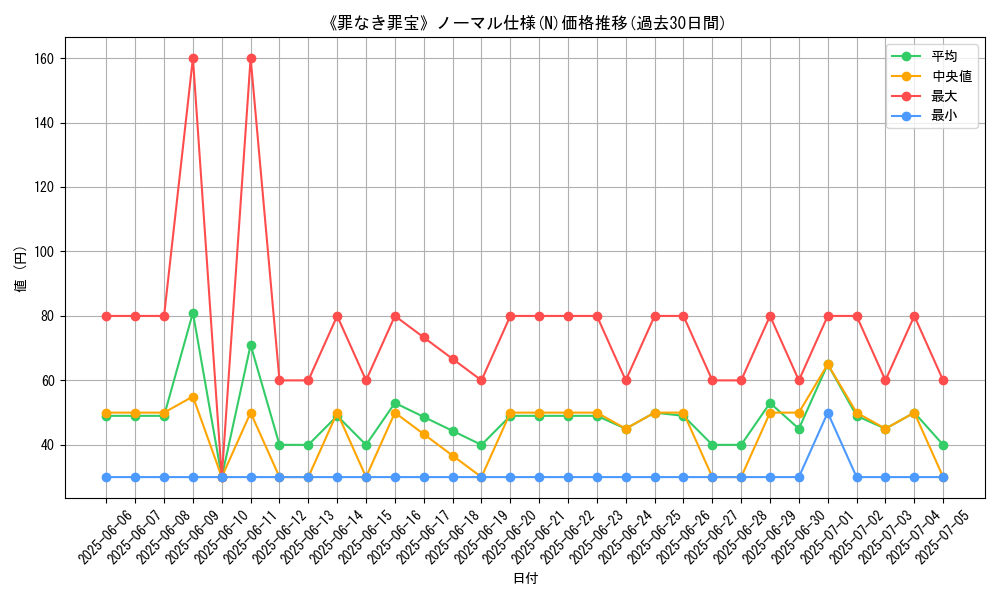 graph_rarity_5845