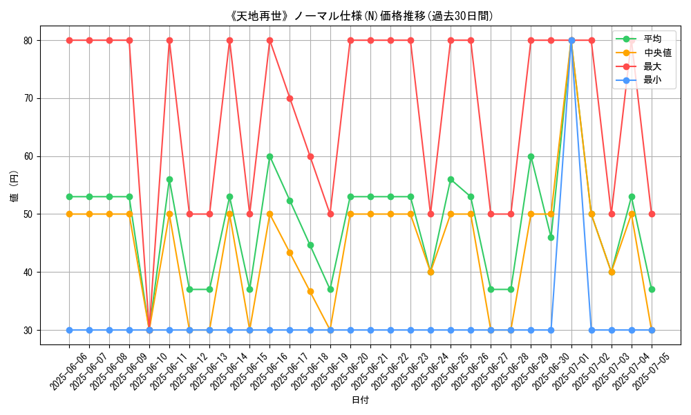 graph_rarity_5845