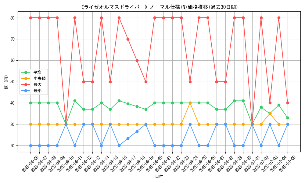 graph_rarity_5845