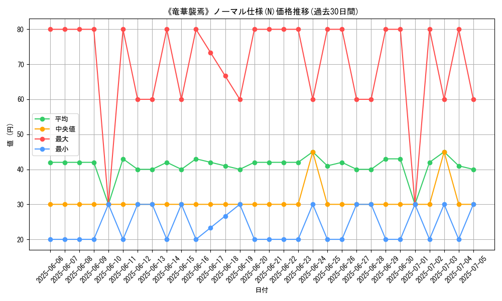 graph_rarity_5845