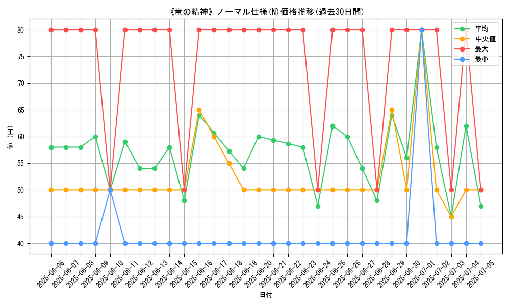 graph_rarity_5845