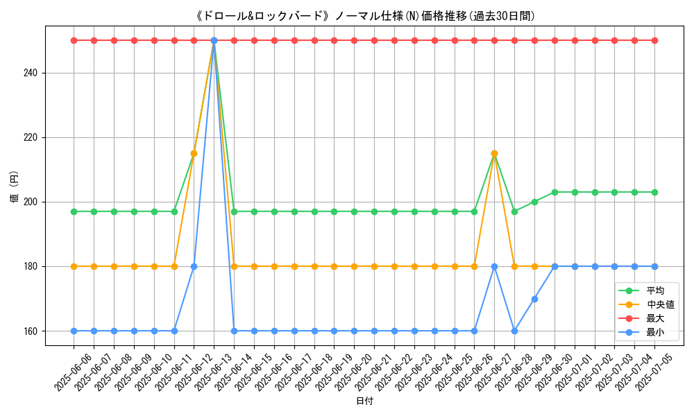 graph_rarity_5845
