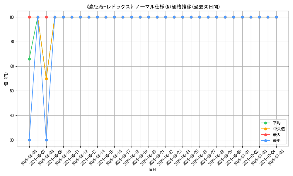 graph_rarity_5845