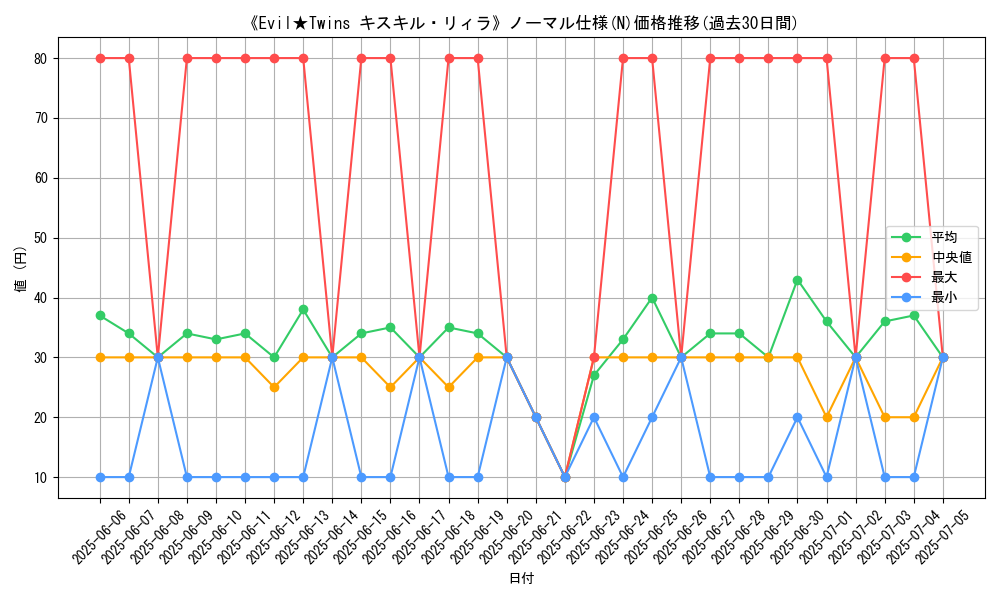 graph_rarity_5845