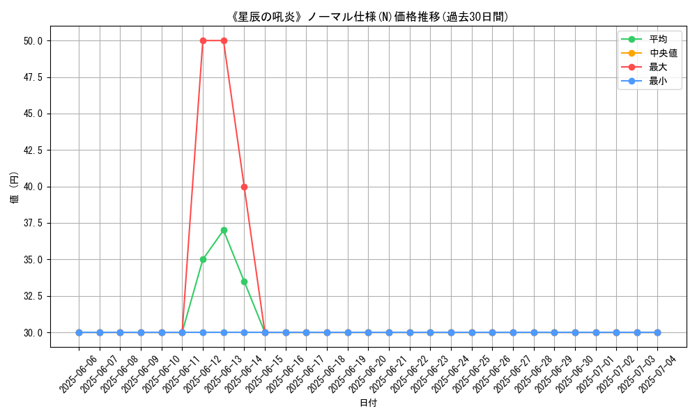 graph_rarity_5845