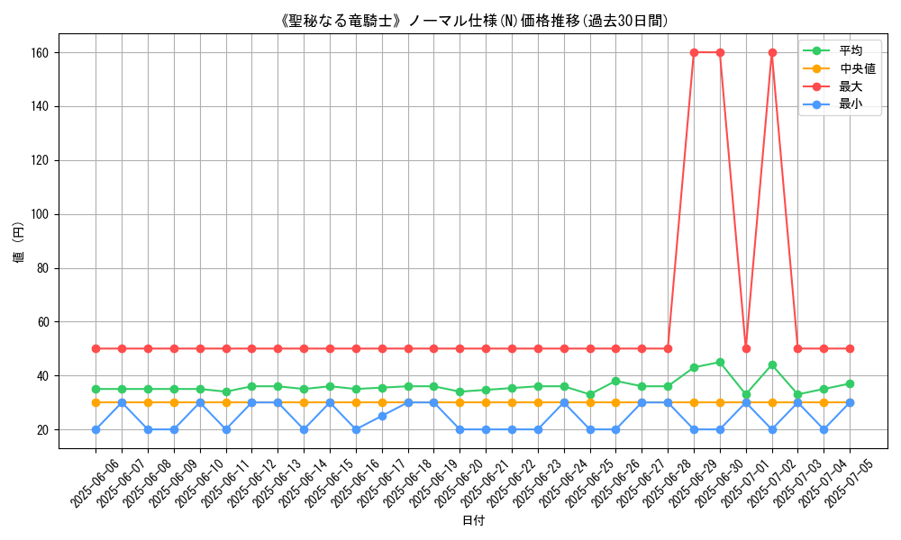 graph_rarity_5845
