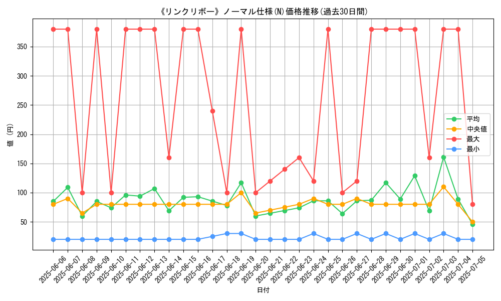 graph_rarity_5845