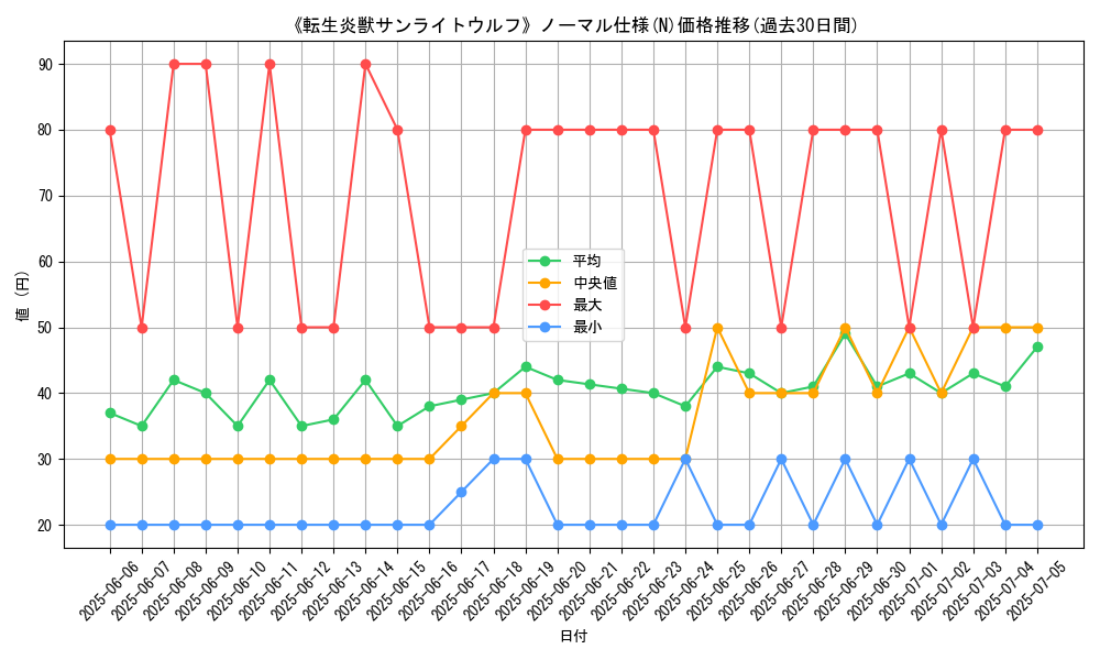 graph_rarity_5845