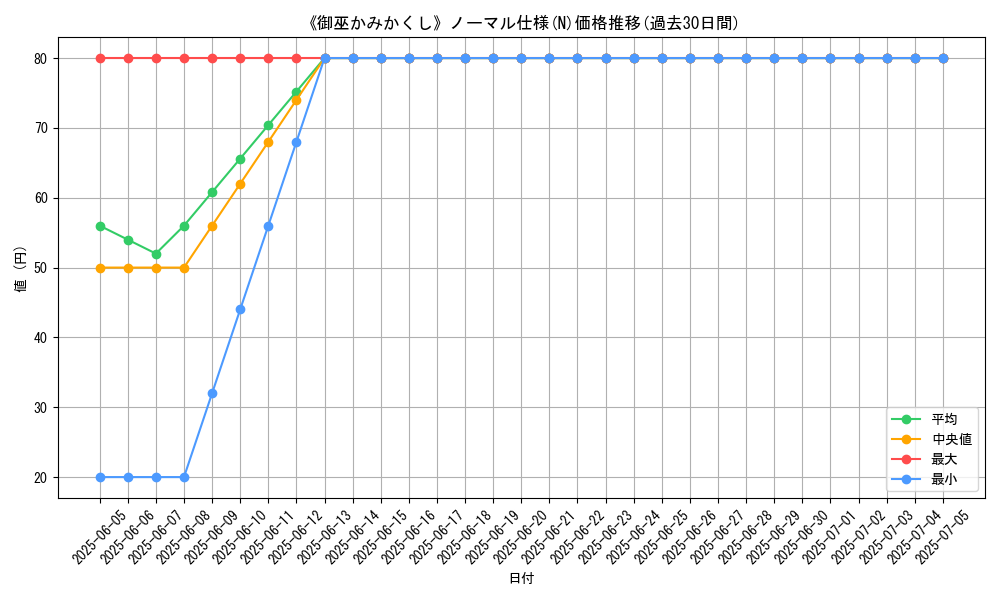 graph_rarity_5845