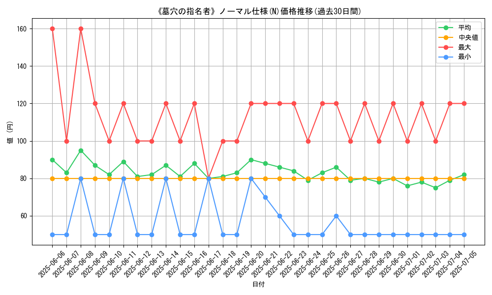 graph_rarity_5845