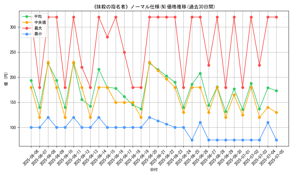 graph_rarity_5845