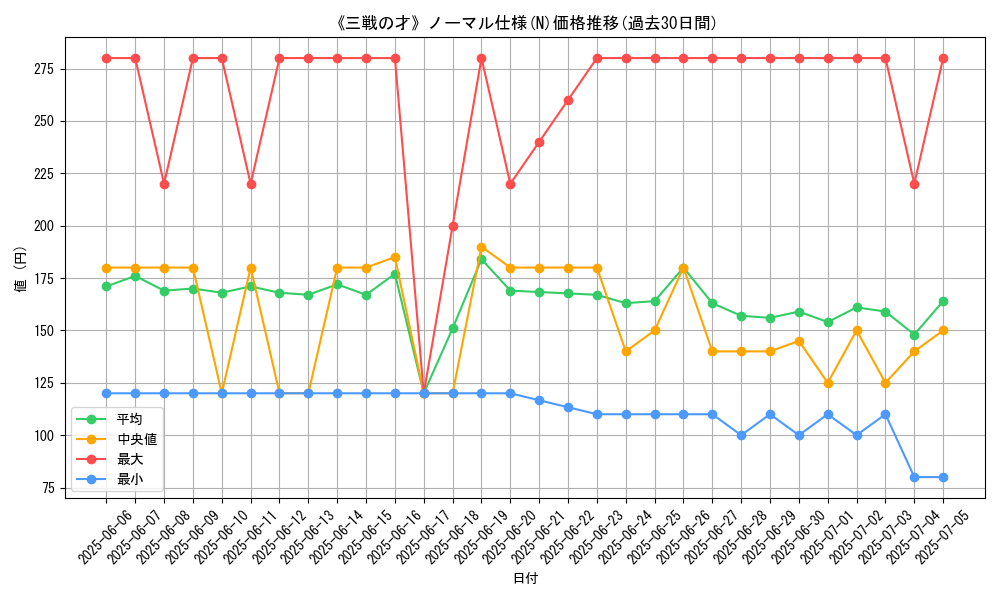 graph_rarity_5845