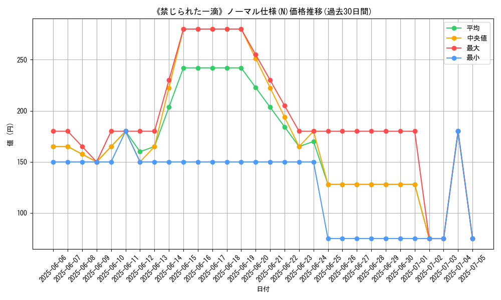 graph_rarity_5845