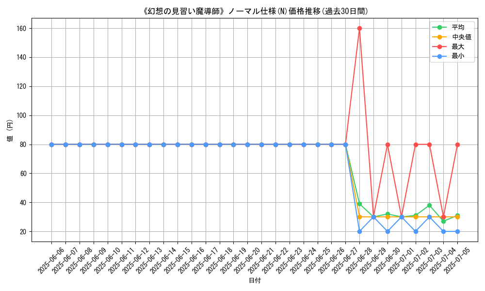 graph_rarity_5845