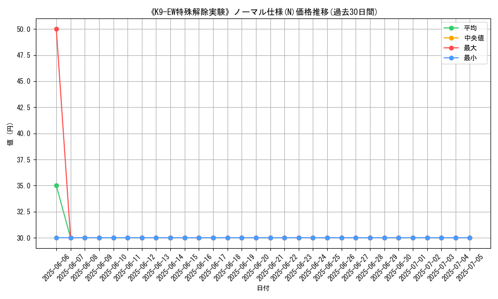 graph_rarity_5845