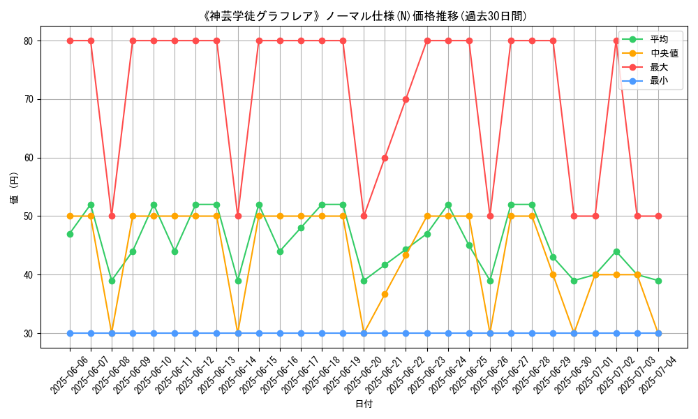 graph_rarity_5845