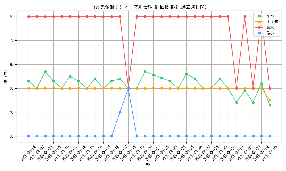 graph_rarity_5845