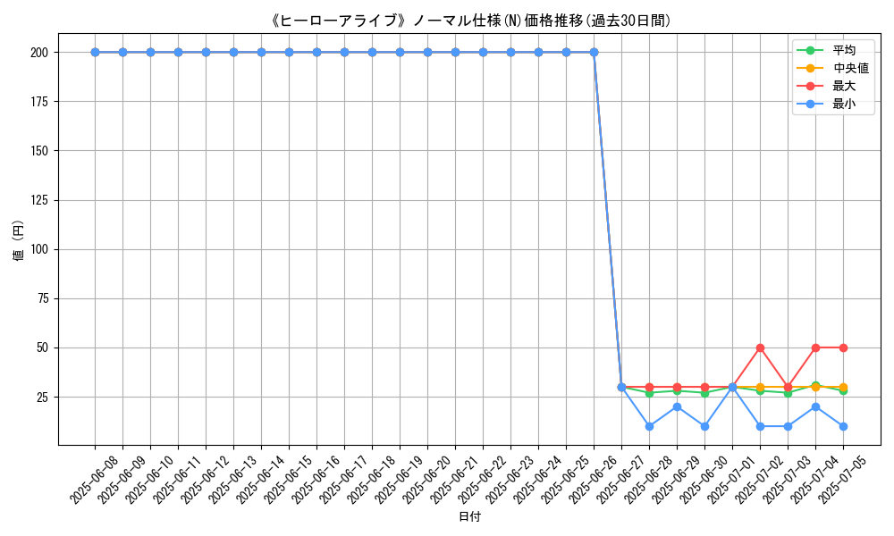 graph_rarity_5845