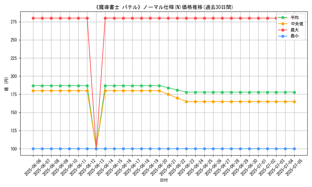 graph_rarity_5845