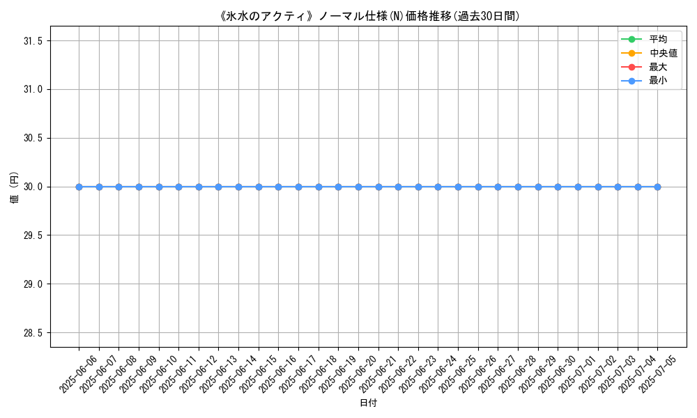 graph_rarity_5845