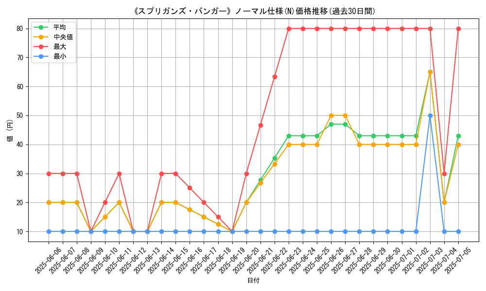 graph_rarity_5845