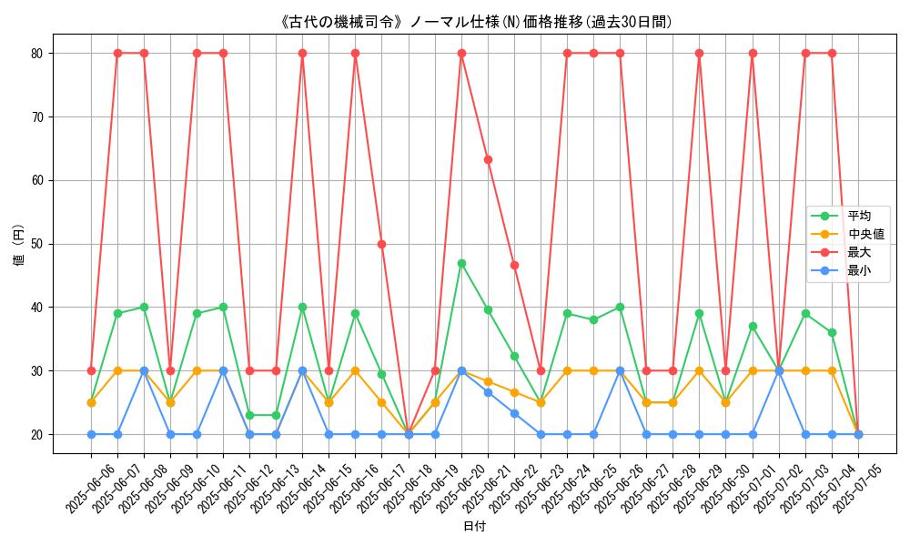 graph_rarity_5845