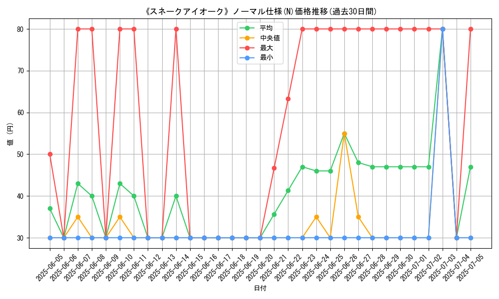 graph_rarity_5845