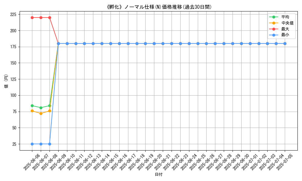 graph_rarity_5845