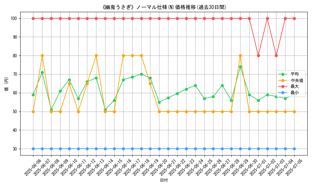 graph_rarity_5845