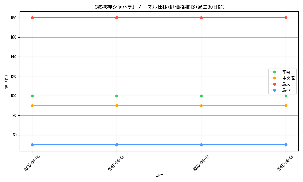 graph_rarity_5845