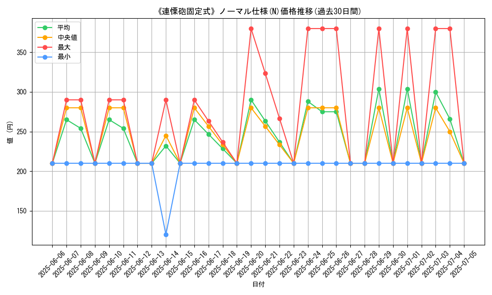 graph_rarity_5845