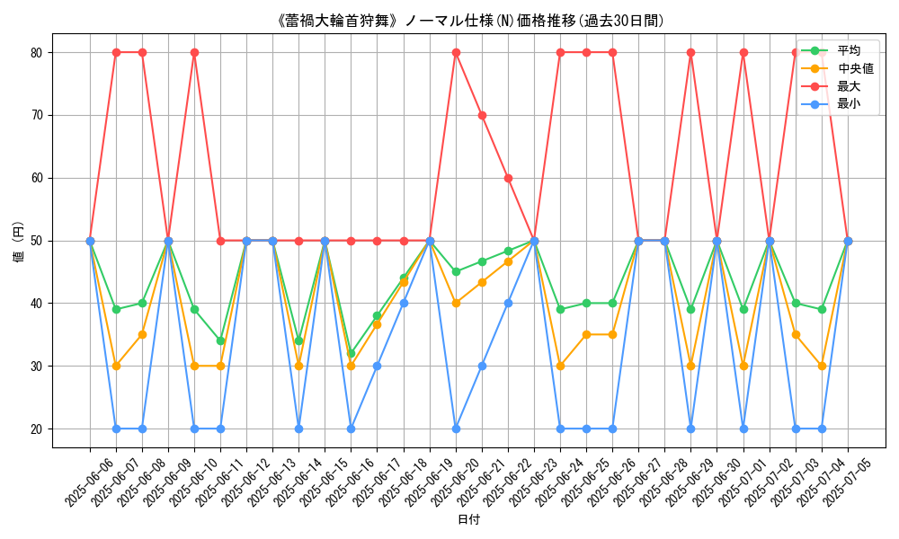 graph_rarity_5845