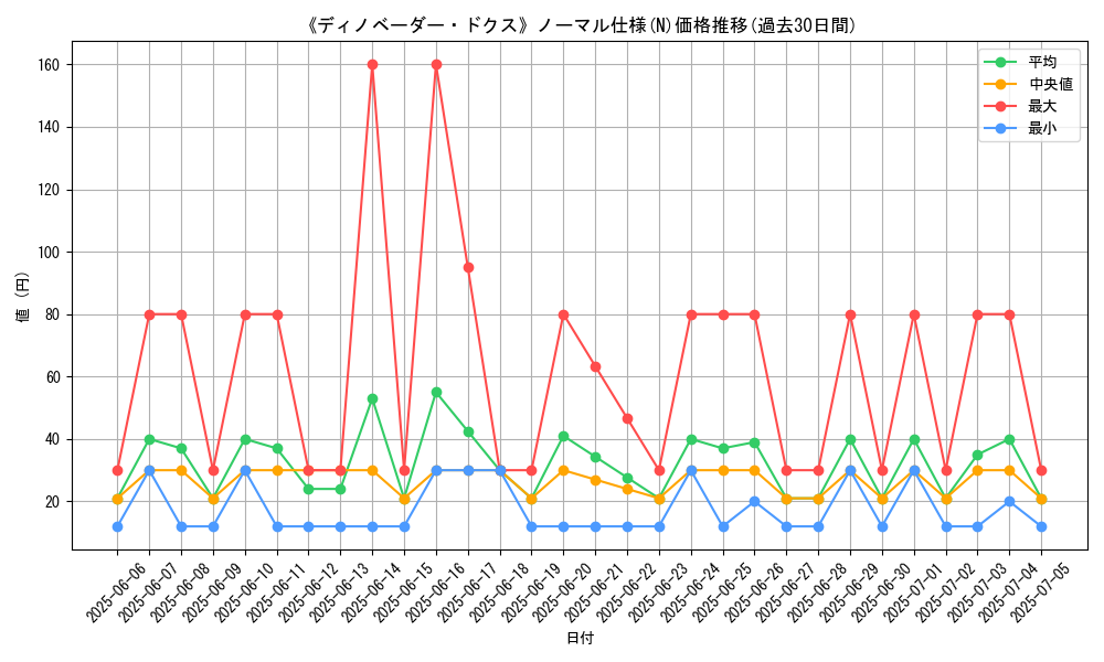 graph_rarity_5845