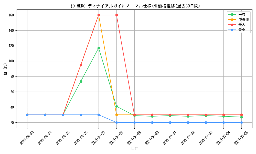 graph_rarity_5845