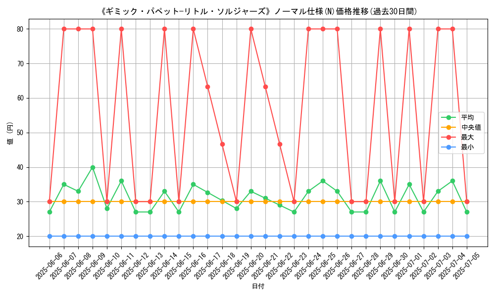 graph_rarity_5845