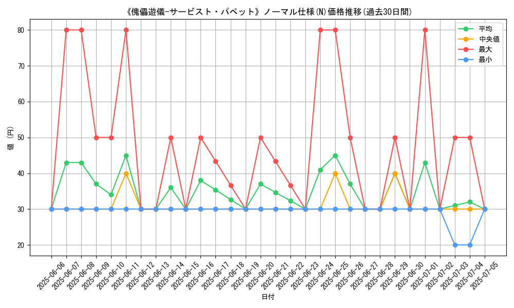 graph_rarity_5845
