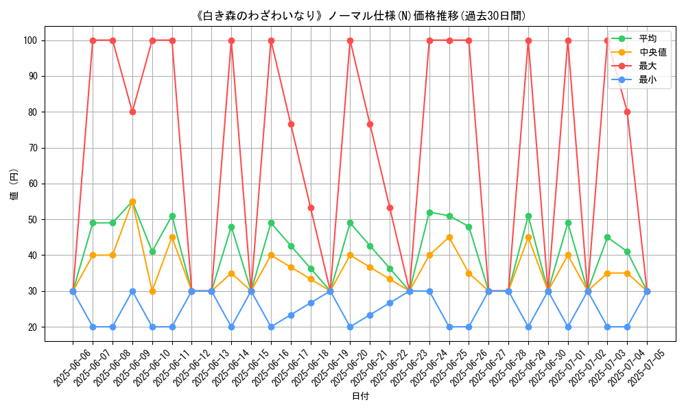 graph_rarity_5845