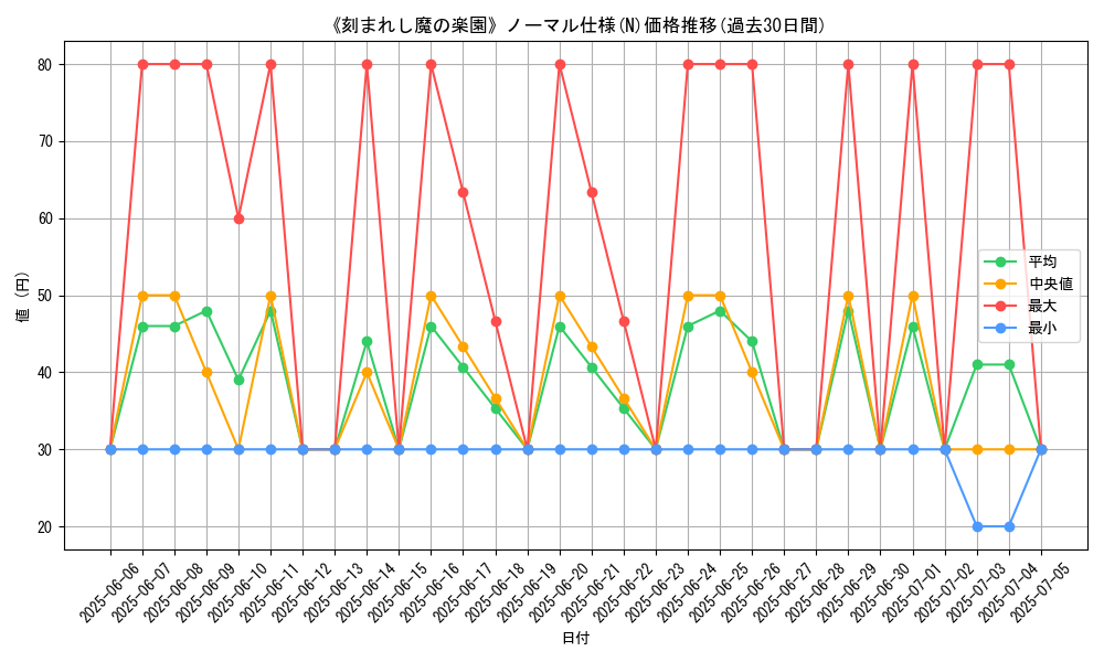 graph_rarity_5845