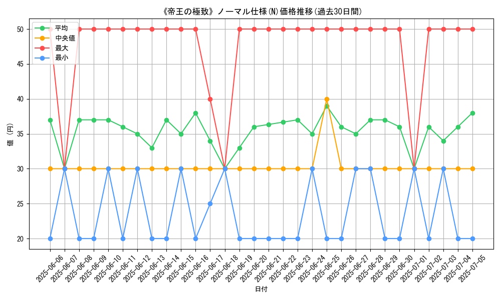 graph_rarity_5845