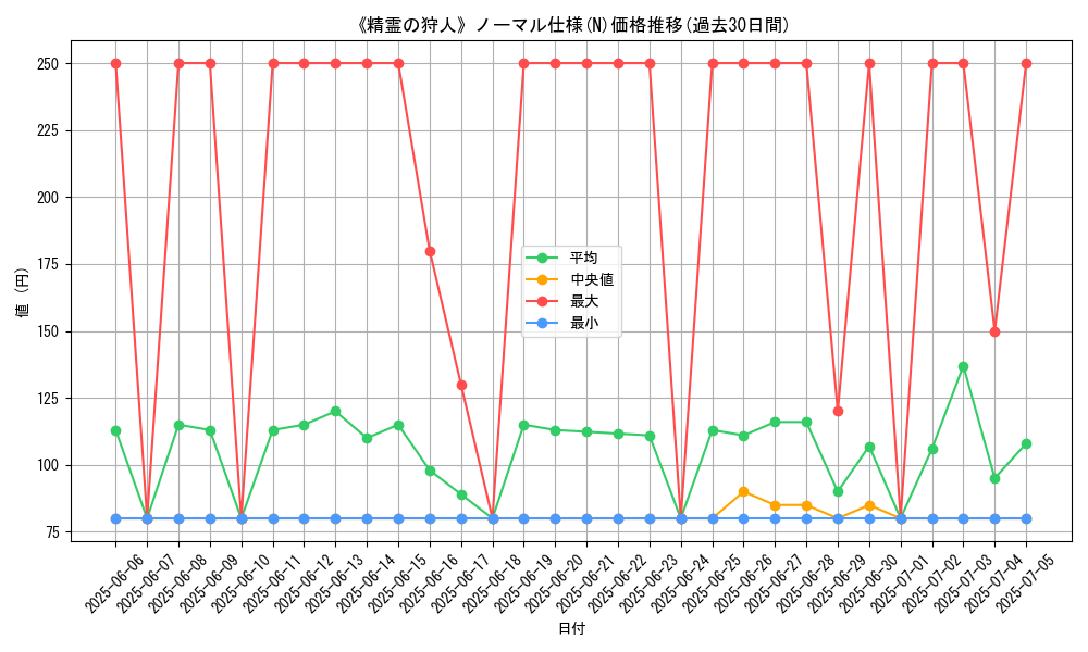 graph_rarity_5845