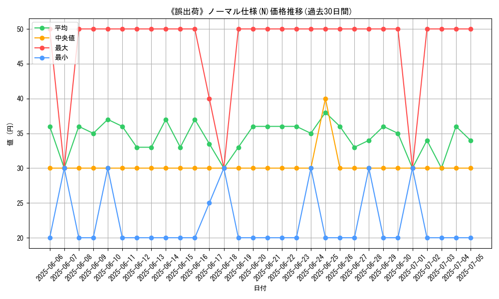 graph_rarity_5845