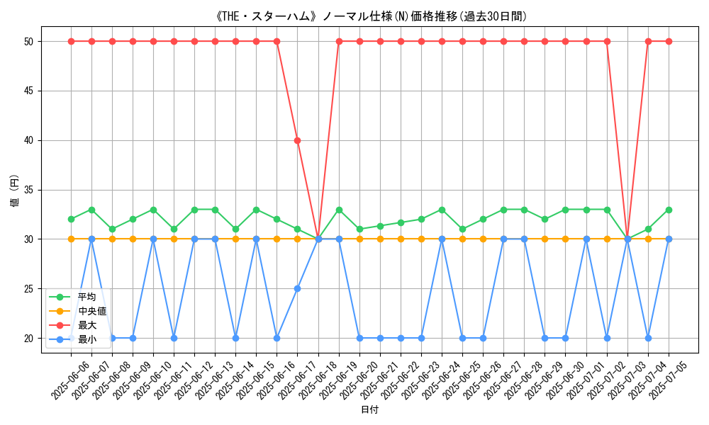 graph_rarity_5845