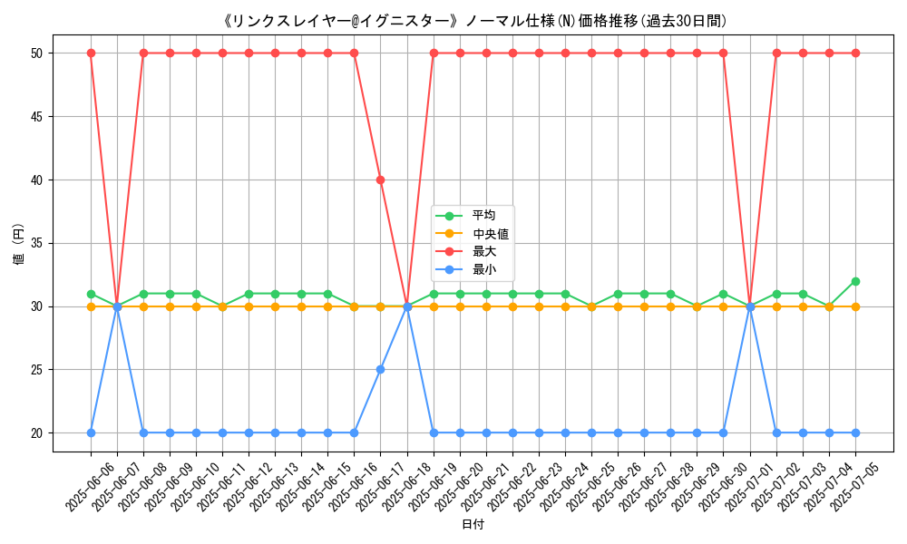 graph_rarity_5845